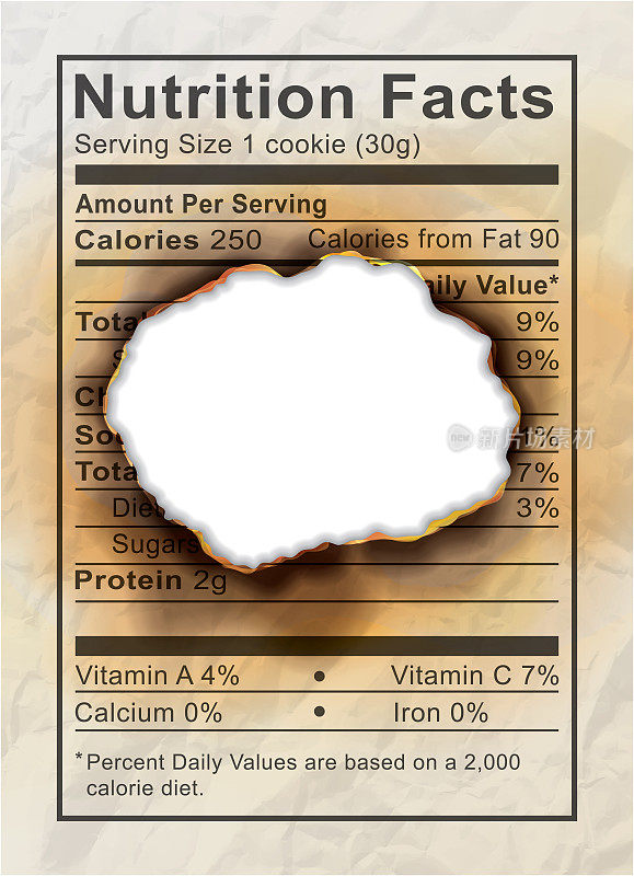 Diet Food Label Burning Calories Weight Loss